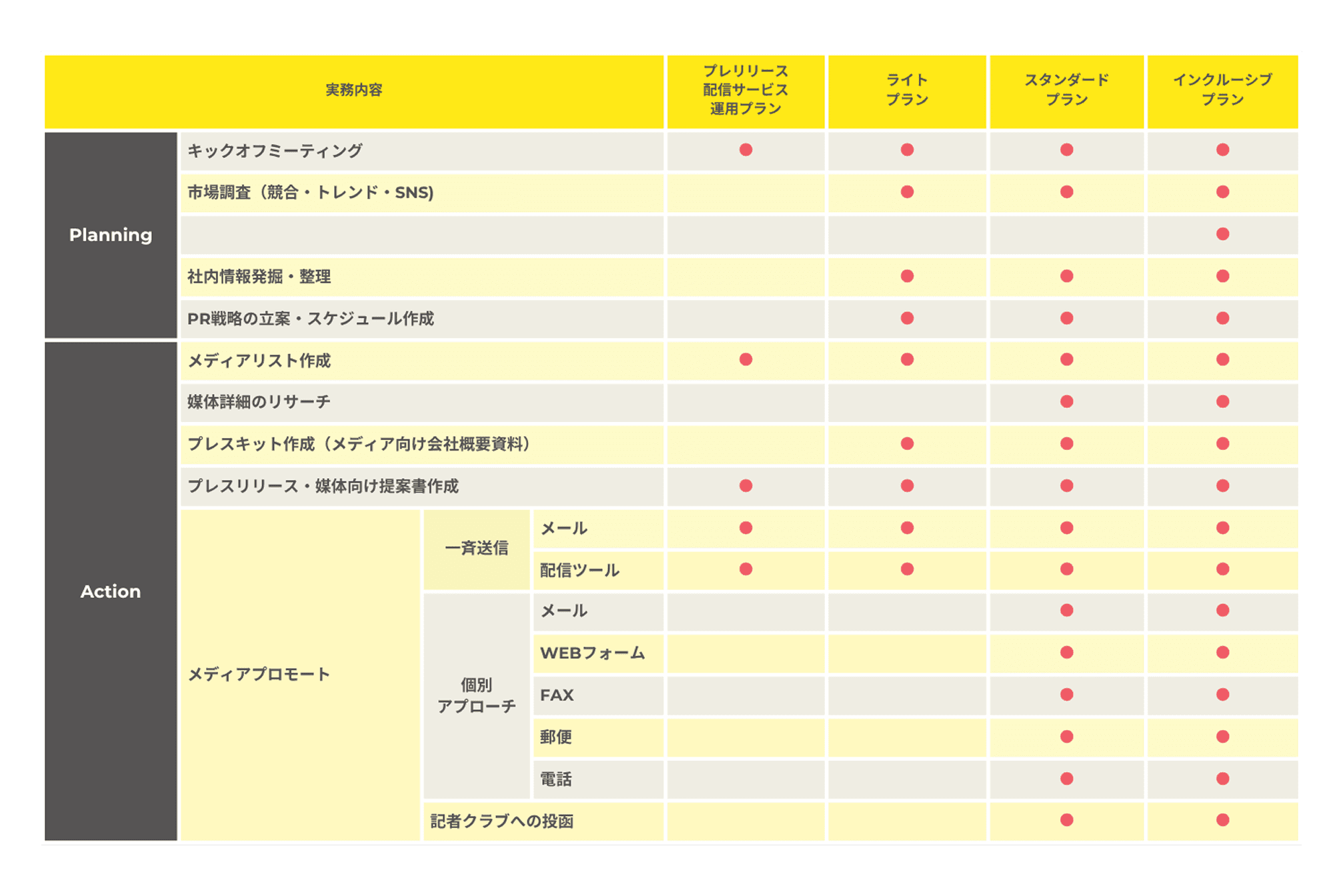 実務詳細
